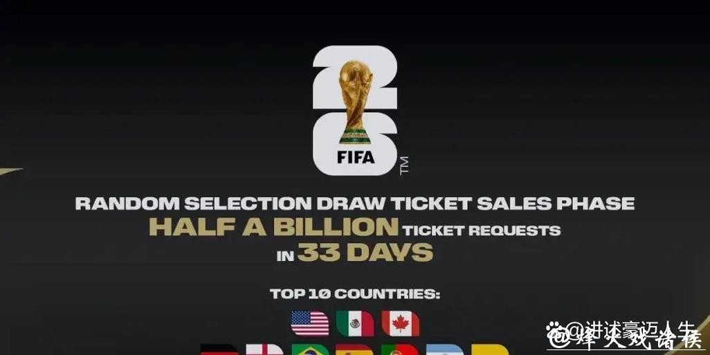 国际足联：2026年足球世界杯购票申请逾5亿份