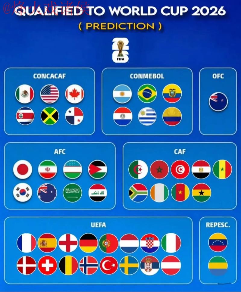 2026世界杯预测官网分析与指南